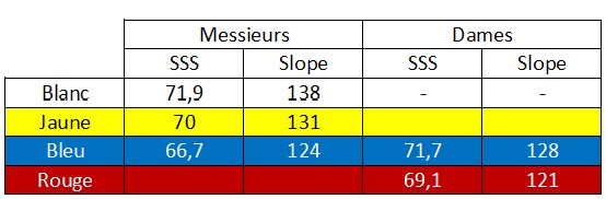 Slope - Golf National - Aigle